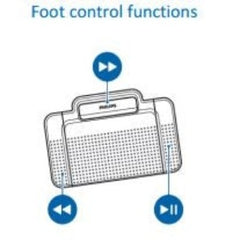 Philips ACC2310 3 Button USB Digital Foot Pedal for SpeechExec and Speechlive